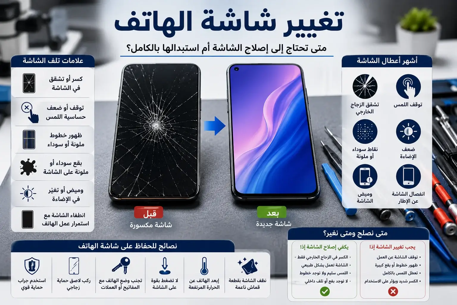تغيير شاشة الهاتف بعد كسر الشاشة وإصلاح أعطال شاشة الموبايل