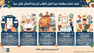 كيف تختار مطعمًا جيدًا قبل الطلب أو زيارة المكان لأول مرة