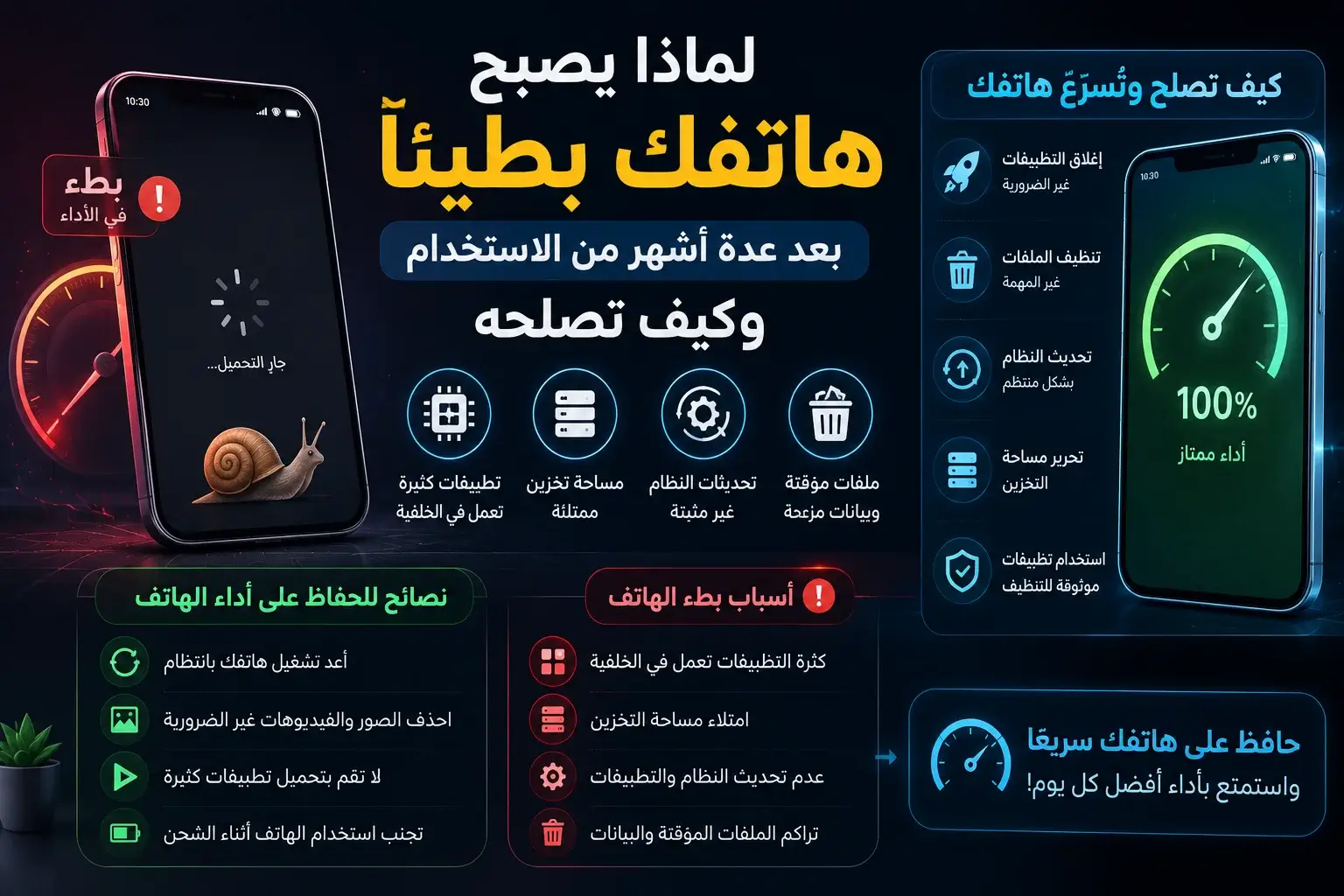 أسباب بطء الهاتف بعد عدة أشهر من الاستخدام، مثل امتلاء مساحة التخزين وكثرة التطبيقات والتحديثات، مع عرض خطوات تسريع الموبايل وتنظيف الهاتف لتحسين الأداء.