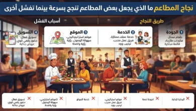 ما الذي يجعل بعض المطاعم تنجح بسرعة بينما تفشل أخرى؟